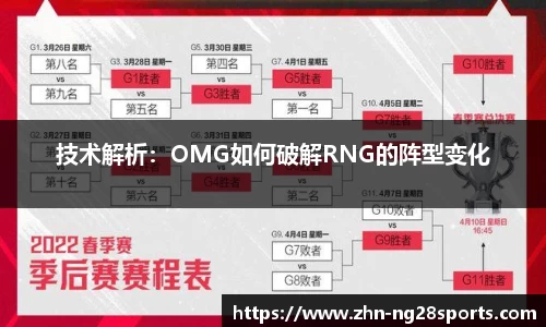 技术解析：OMG如何破解RNG的阵型变化